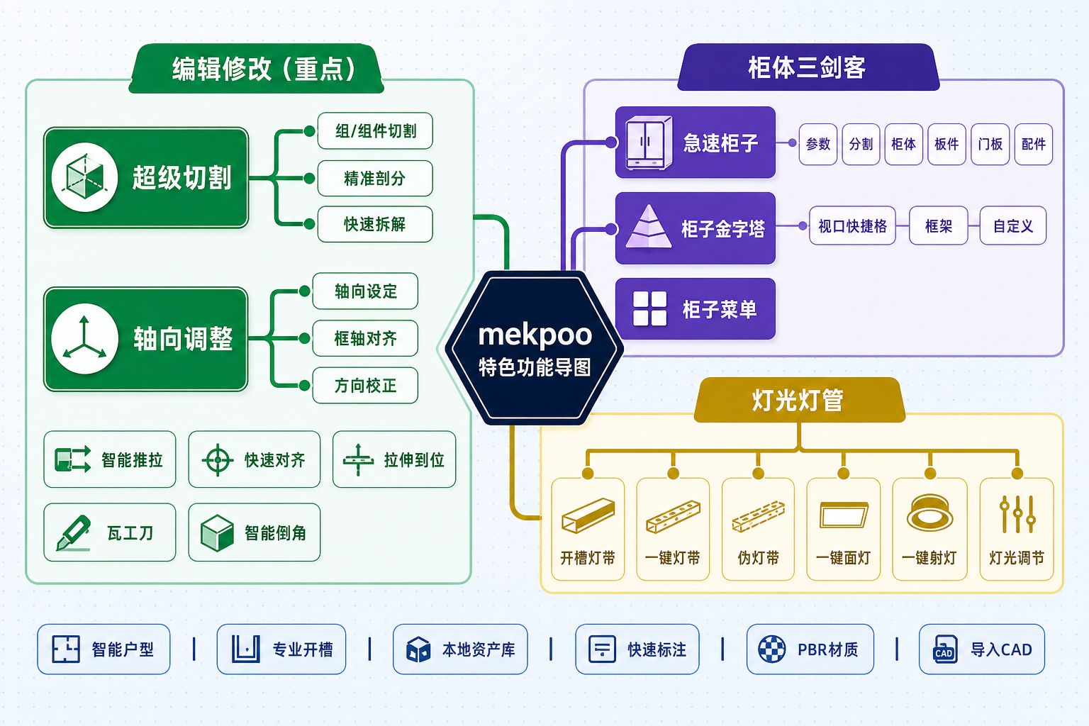 mekpoo 特色功能导图 · 编辑修改重点