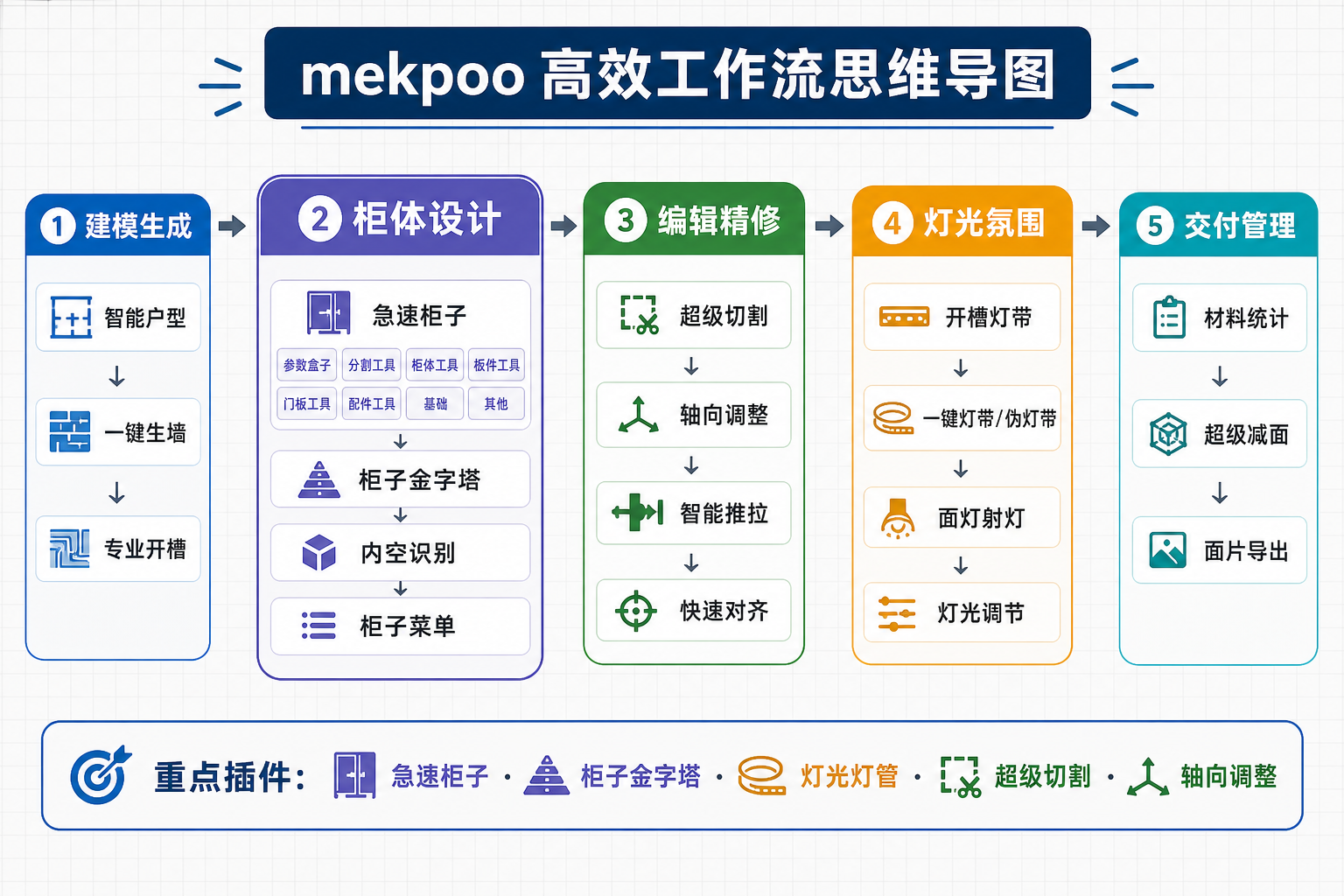 mekpoo 高效工作流思维导图