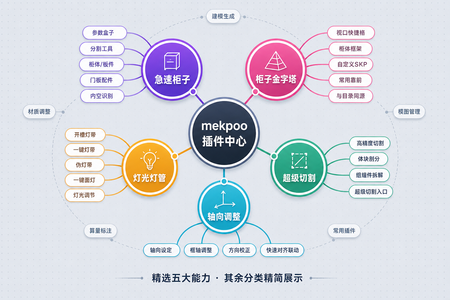 mekpoo 插件中心 · 五大能力星图