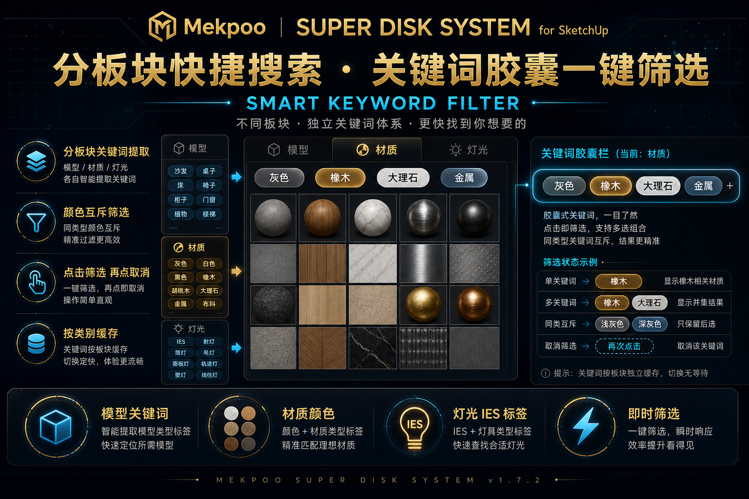 分板块快捷搜索 · 关键词胶囊一键筛选