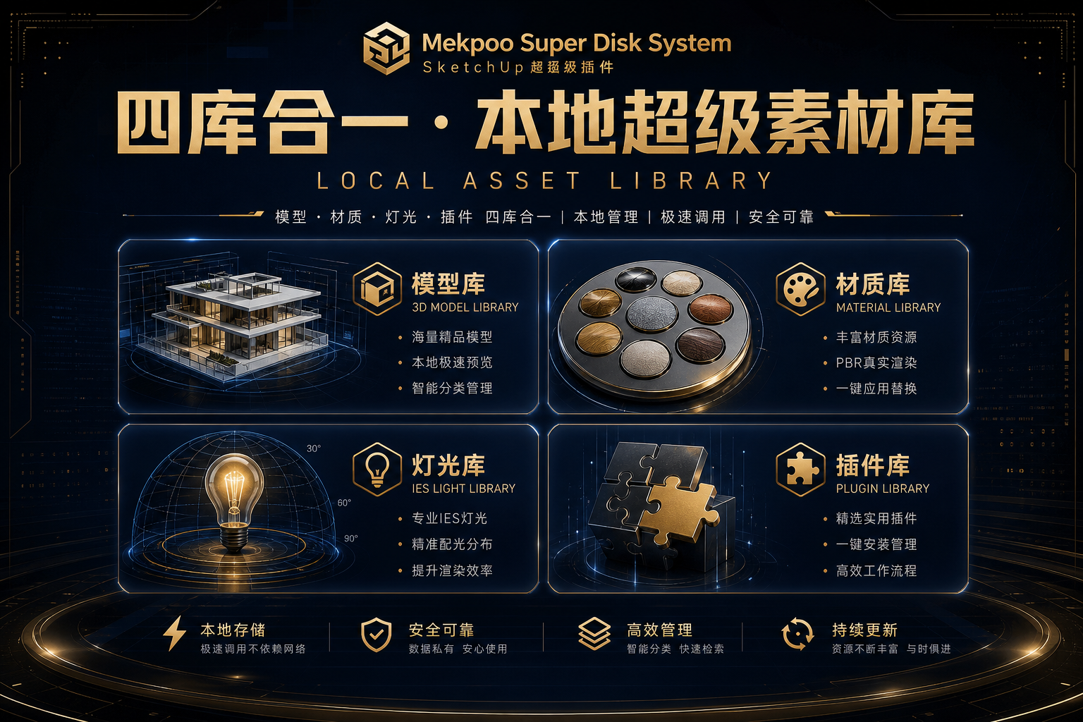 四库合一 · 本地超级素材库 — 模型 / 材质 / 灯光 / 插件